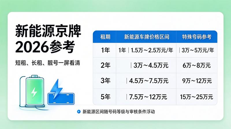 京牌车辆检测服务